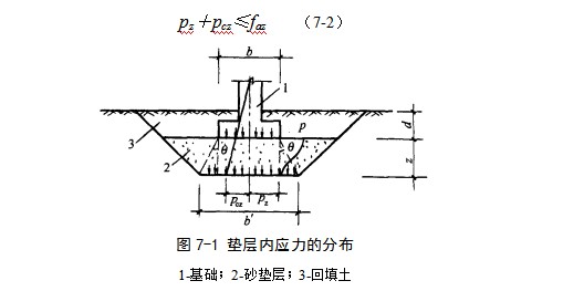 河北地基处理